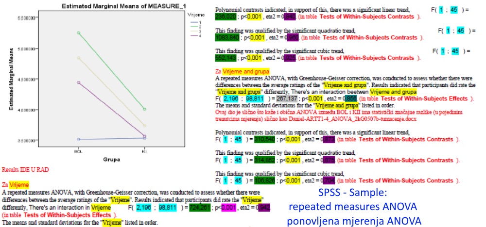 Repeated measures ANOVA